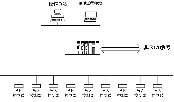 燃煤火电厂石子煤排放控制系统