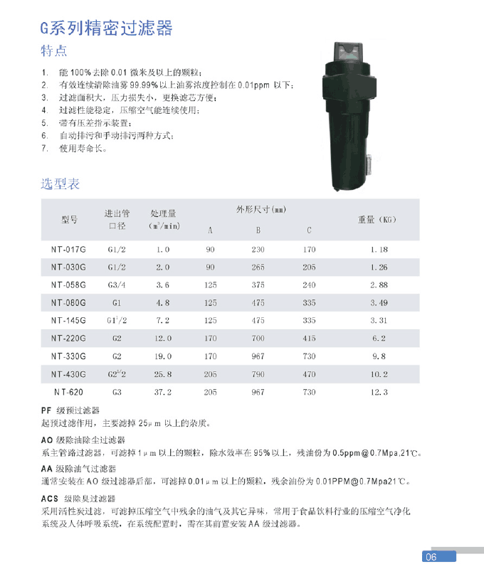 DNS压缩空气净化过滤器炼油厂应用