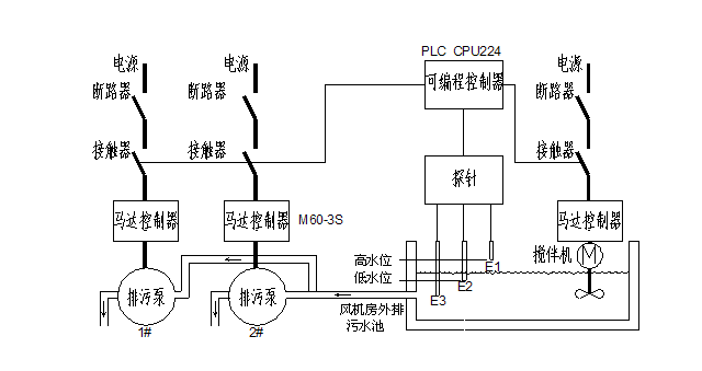 火电厂排污泵和搅拌机自动控制系统