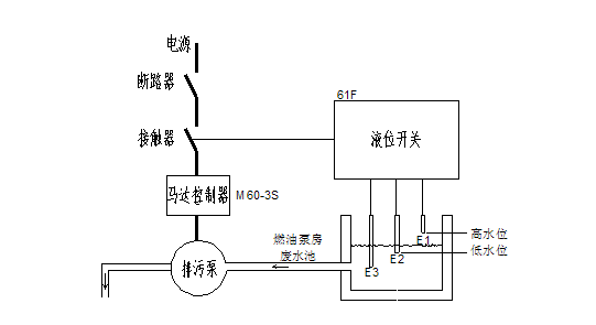 火电厂燃油泵房废水处理排污泵控制