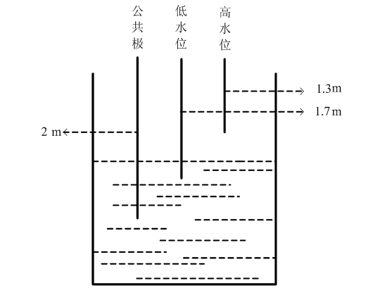 火电厂燃油泵房废水处理排污泵控制