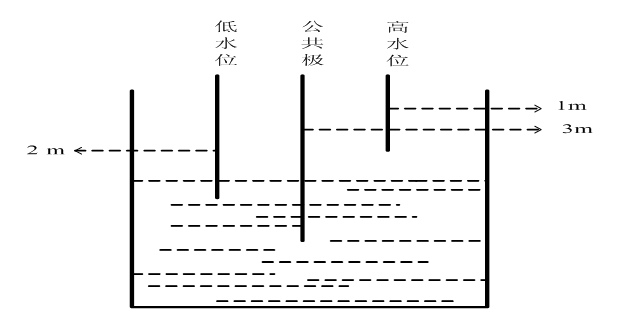 火电厂排污泵和搅拌机自动控制系统