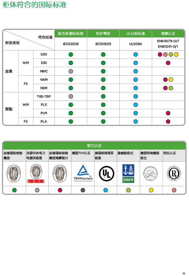 施耐德电气通用机柜符合标准