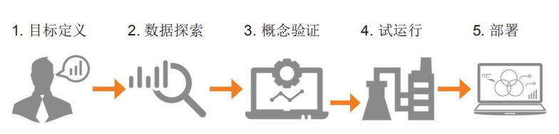 工业设备大数据分析技术白皮书