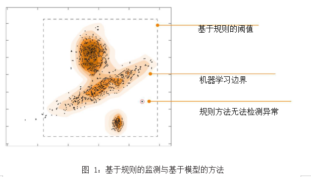 工业设备大数据分析技术白皮书