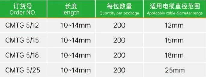 速普推新 | 滑套式电缆标识，灵活耐用提高维护效率